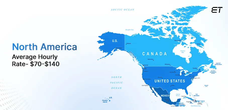 Offshore Developer Rate in North America