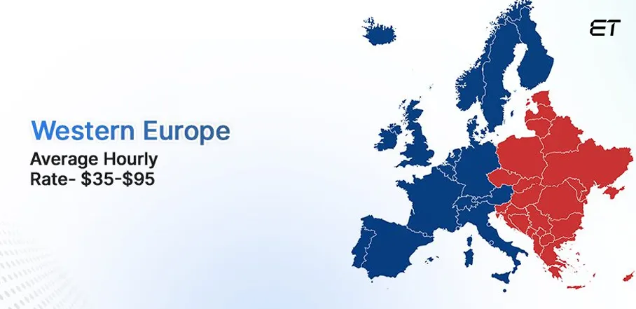Offshore Developer Rate in Western Europe