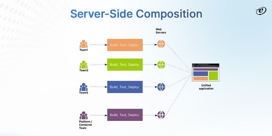 Run Time Integration