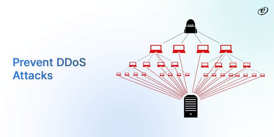 Top 7 Front End Security Best Practices to Implement 4 Distributed Denial of Service (DDoS) Attack Protection