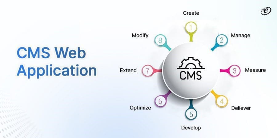 CMS Web Application