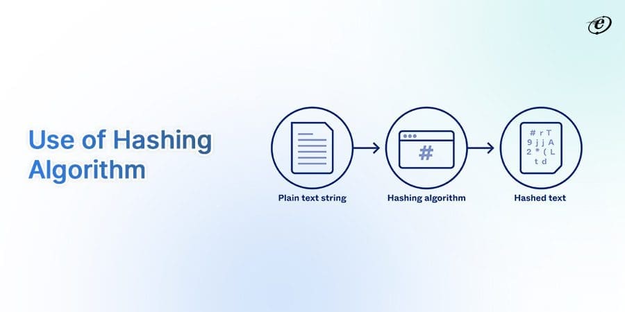 Quick Hash Algorithm