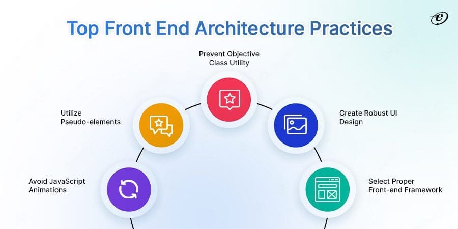 Front End Architecture: A Quick Walkthrough 7 Best Front End Architecture Practices