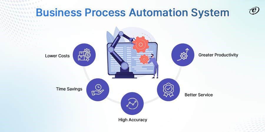 Business Process Automation System