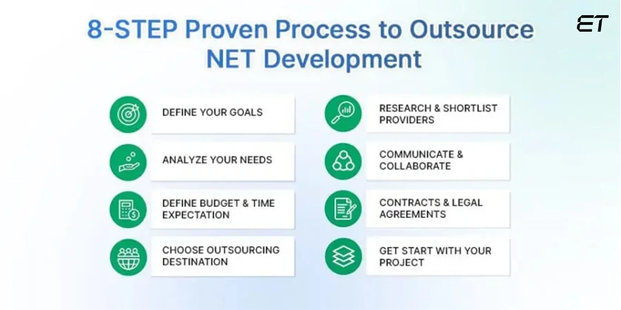 How to Outsource NET Development effectively - Step-by-Step Process