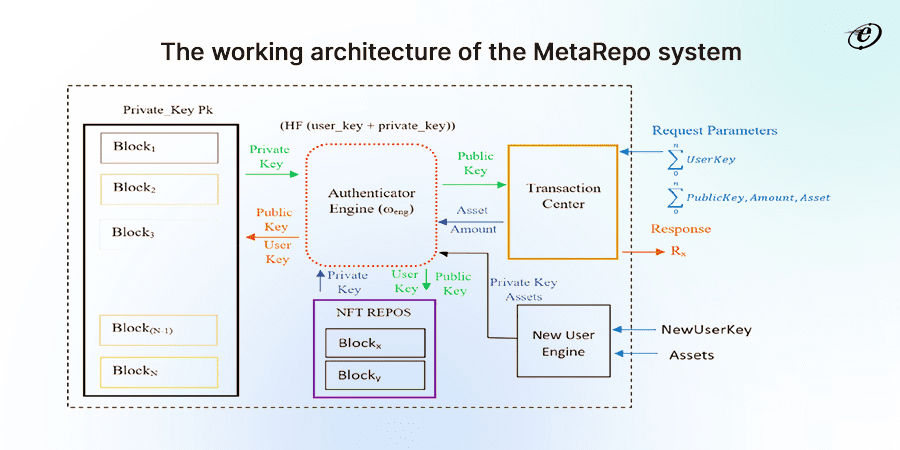 Metarepository