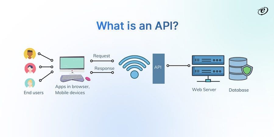 What is API?