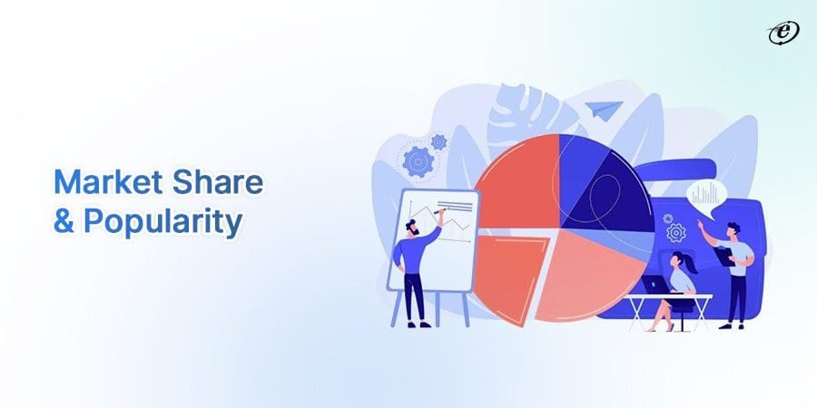 Market Share & Popularity