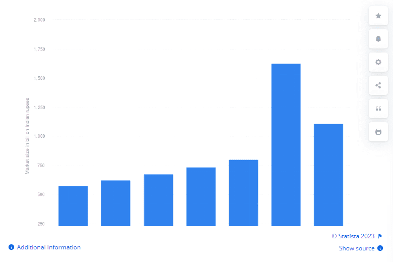 Market size of active pharmaceutical ingredient (API) industry in India from 2016 to 2019 with estimates until 2024
