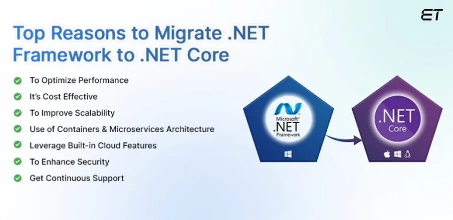 Why Convert .NET Framework to .NET Core