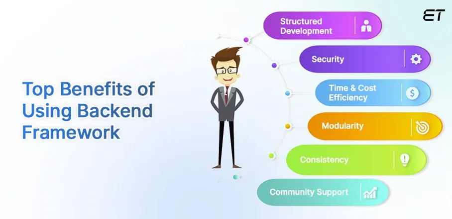 Why is the Backend Framework Important