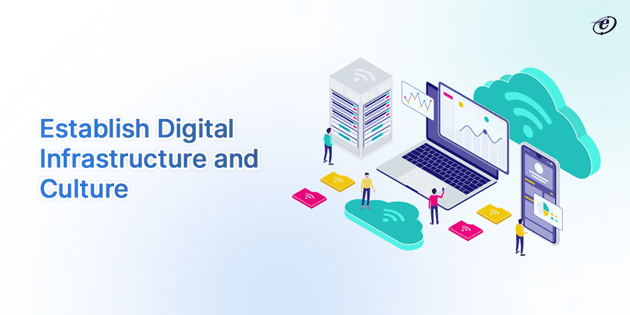 Establishment of a Planned Setup