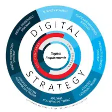 Top 10 Digital Transformation Agencies Transforming Tomorrow 2 Digital Strategy Development