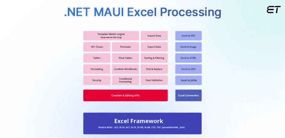 Introduction to .NET MAUI: A Comprehensive Beginner's Guide 14 Excel Processing