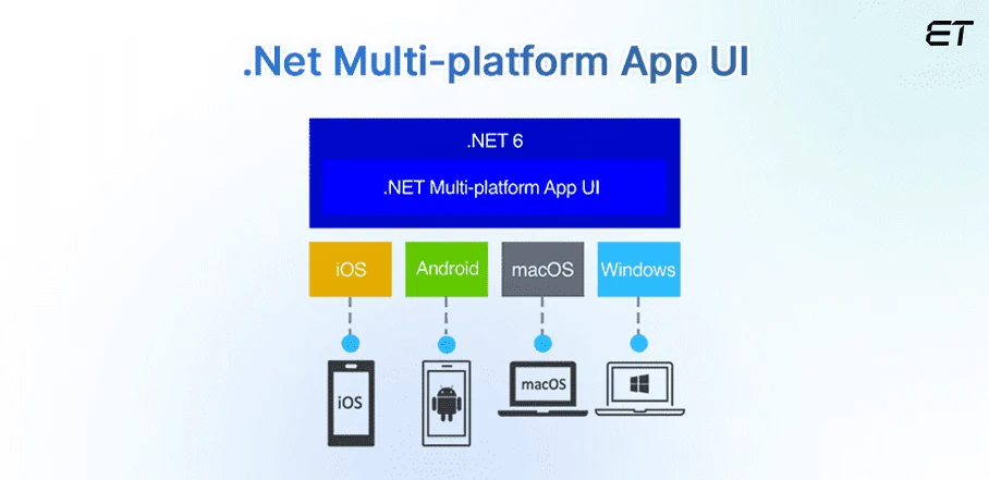 Introduction to .NET MAUI: A Comprehensive Beginner's Guide 2 Net-Multi-platform-App-UI-1