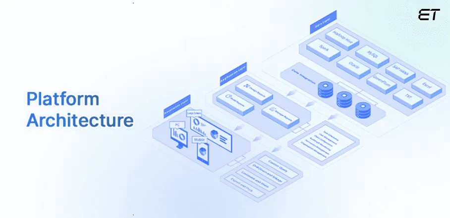 Platform Architecture