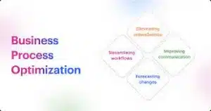 Top 10 Digital Transformation Agencies Transforming Tomorrow 4 Process Optimization