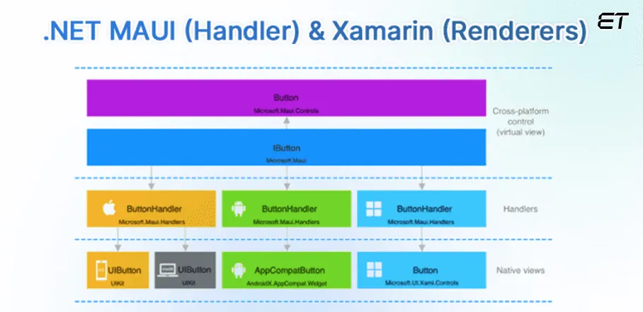 Renderer & Handler Architecture