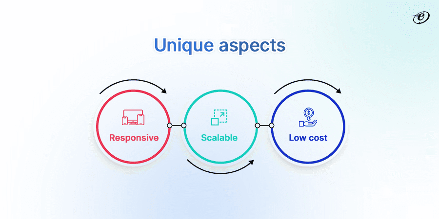 Laravel Octane: A Splendid Boost to the Reliable Framework 2 Laravel Octane: The Main USPs
