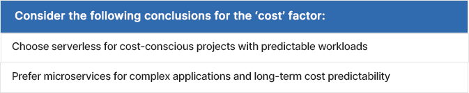 Serverless vs Microservices: Which Architecture is best Your Next Project? 8 Consider the following conclusions for the ‘cost’ factor: