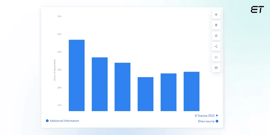 Top Software Development Methodologies: Complete Guide 2 Breakdown of software development methodologies practiced worldwide in 2022