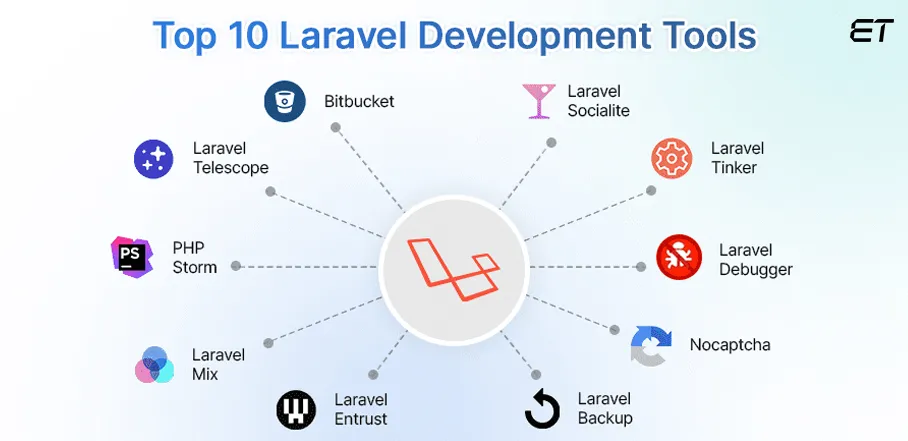 A Developer's Guide to Best Laravel Development Tools in 2025 1 Laravel Development Tools