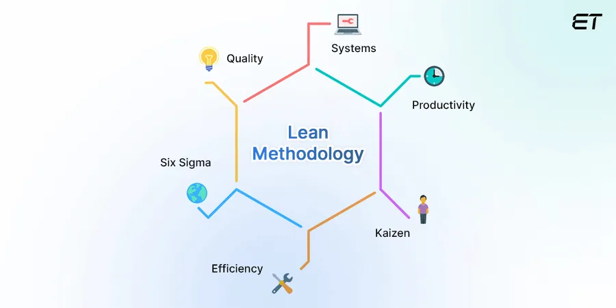Top Software Development Methodologies: Complete Guide 7 Lean Development Methodology