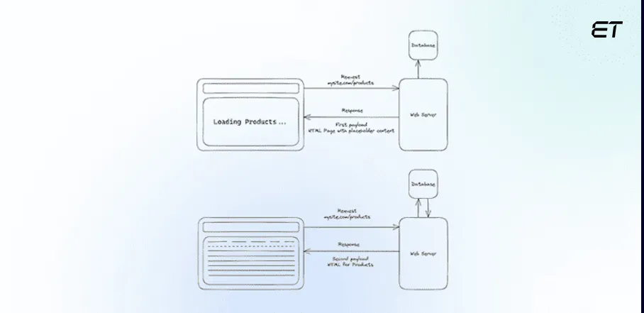 .NET 8: A Comprehensive Overview and New Features 5 numerous upgrades and improvements in this latest version