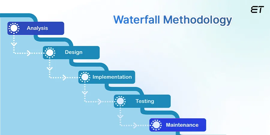 Top Software Development Methodologies: Complete Guide 9 Waterfall Development Method