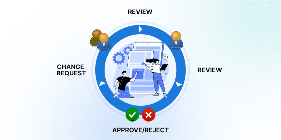 Understanding Change Requests Management