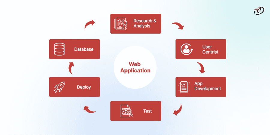 Website vs Web Application: Understanding the Key Differences 9 What is a Web Application?