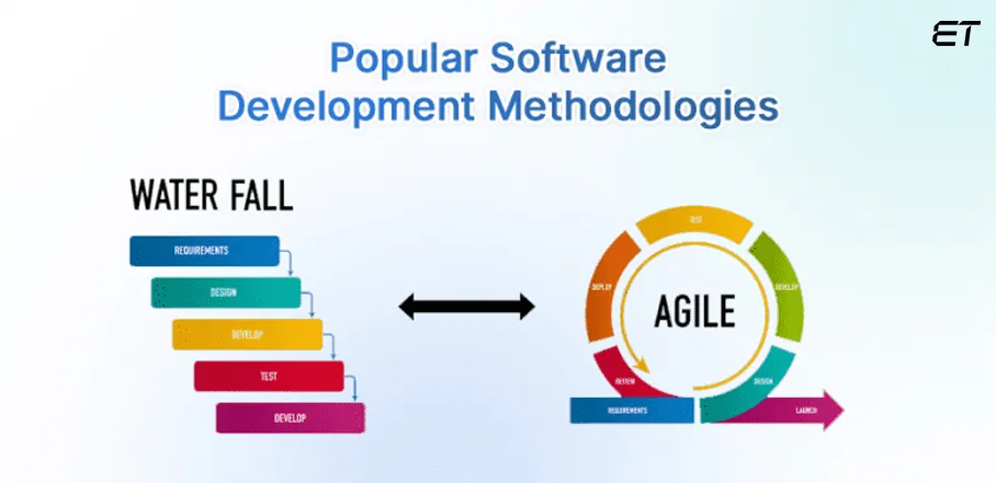 Software Development Best Practices in 2025 for Success 4 Choose the Right SDLC Model