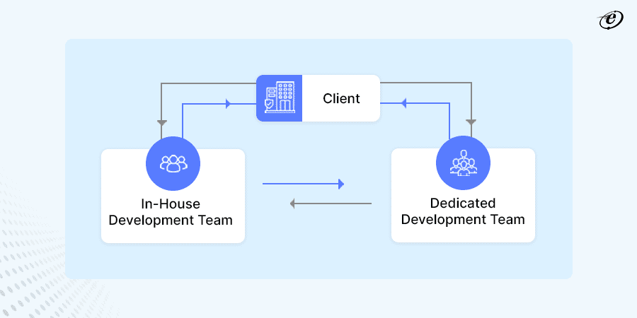 Comparison between Inhouse & Dedicated Developers