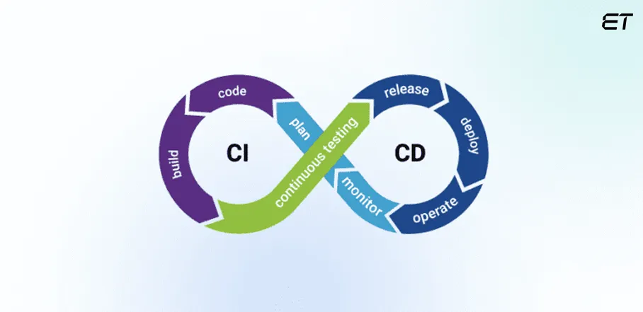 Software Development Best Practices in 2025 for Success 12 Continuous Integration (CI) & Continuous Deployment (CD)