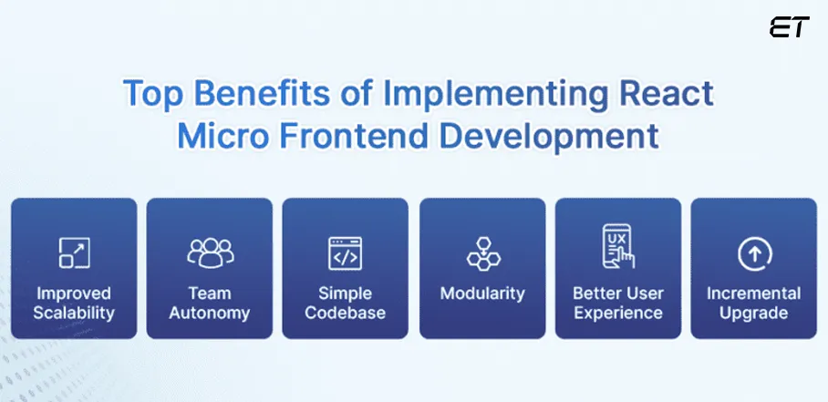 Find Strategic Benefits of React Micro Frontend Development