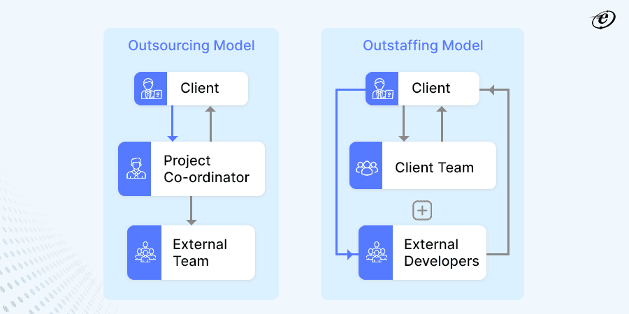 Outsourcing vs. Outstaffing Model comparison