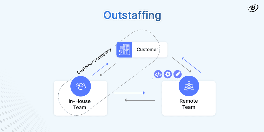 Outstaffing customer company