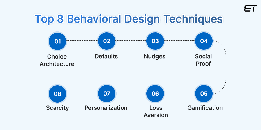 Behavior Design - Future of UX 5 Different Behavioral Design Techniques
