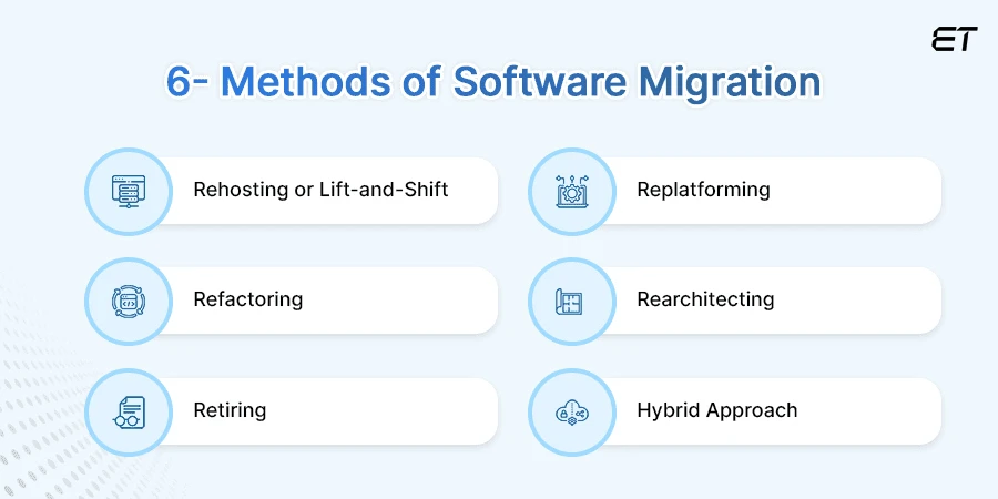 Different Methods of Software Migration