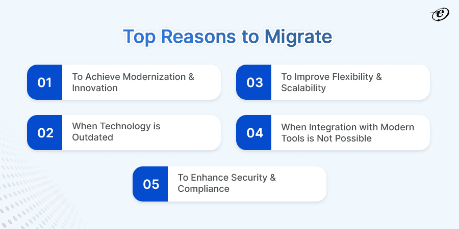 Does Software Migration Plan Matter for Enterprises