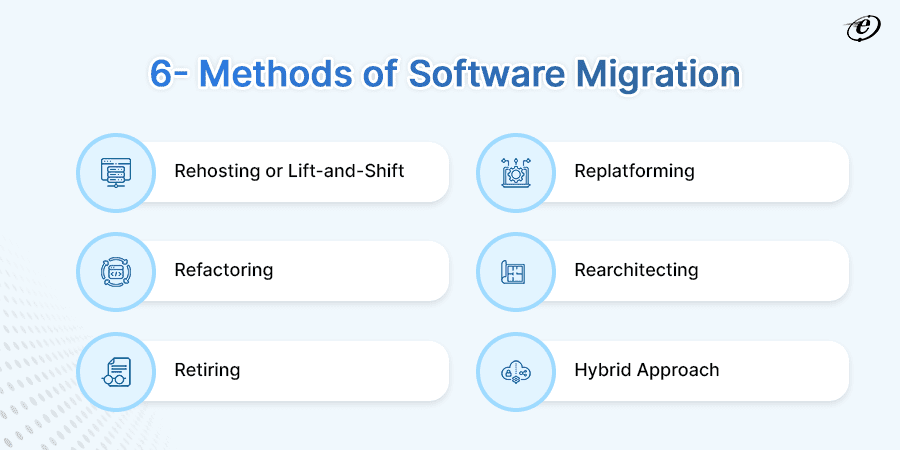 Find Different Methods of Software Migration