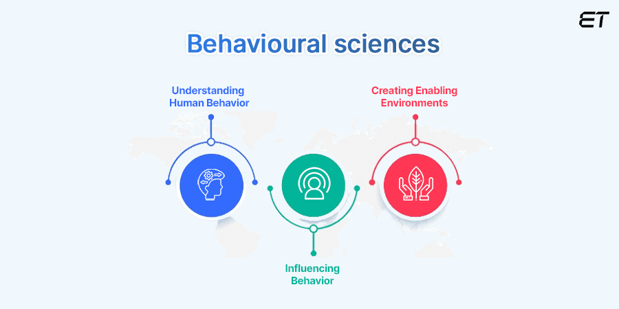 Behavior Design - Future of UX 3 Goal of Behavior Design