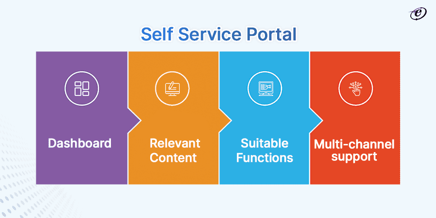 What is a Self Service Portal? 2 Key Features of Self Service Portals