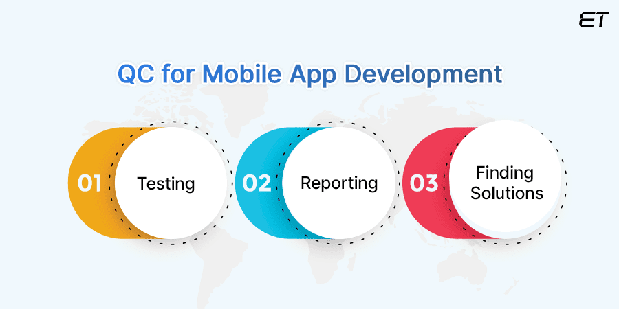 Practical - quality control vs quality assurance
