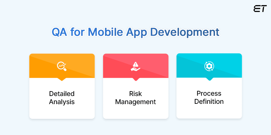 Mobile App Development - quality control vs quality assurance