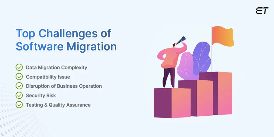 Software Migration Challenges