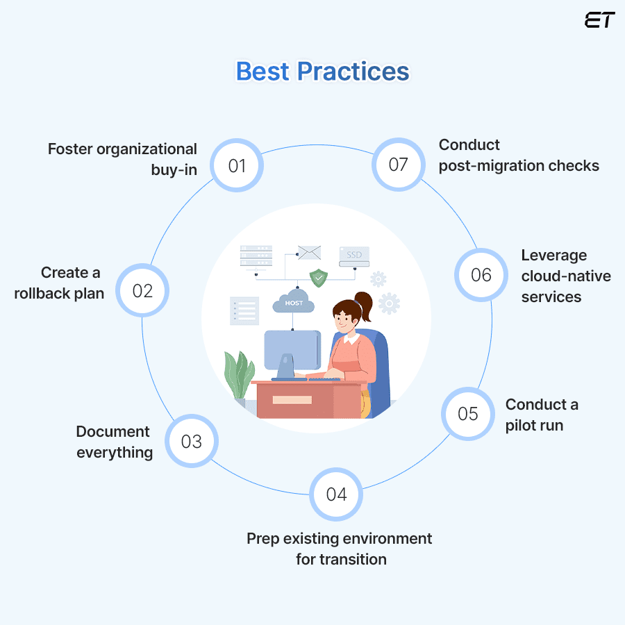 The Ultimate Guide to Cloud Migration Tools: Top Picks & Tips for 2025! 6 Best Practices for a Seamless Cloud Migration Journey