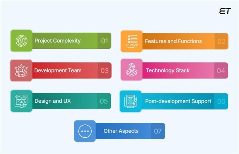 What Does Custom Software Development Cost in 2025? 5 Factors Affecting Custom Software Development Cost