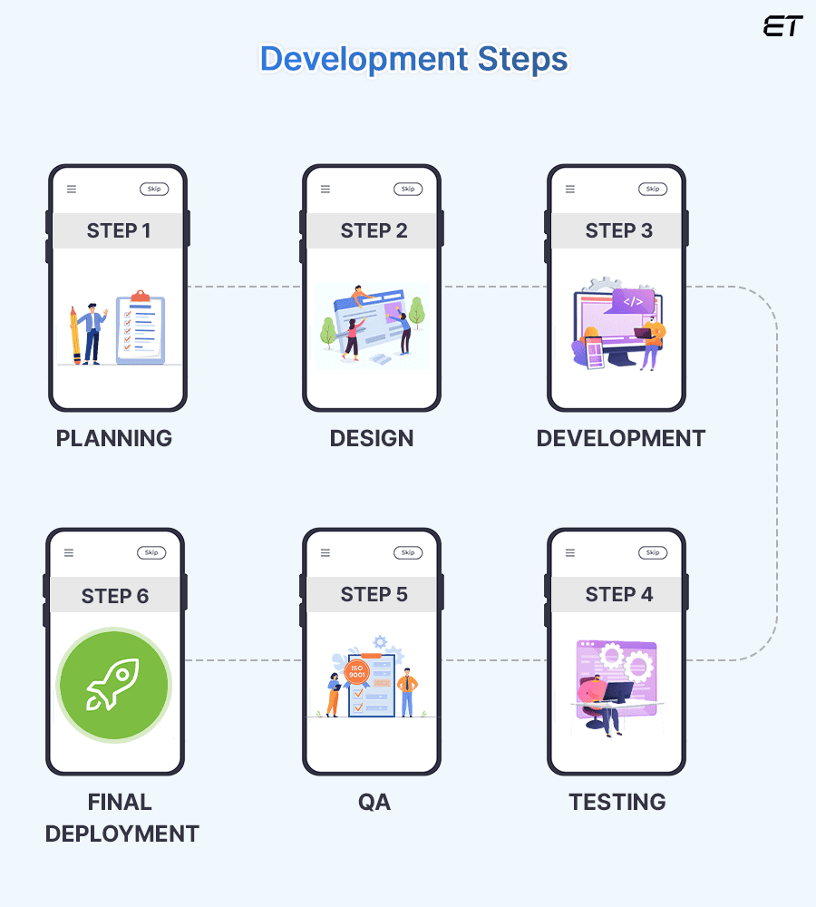How much does it cost to develop a mobile app? (2025 Guide) 6 How Much Does It Cost to Develop an App Based on Development Stages?