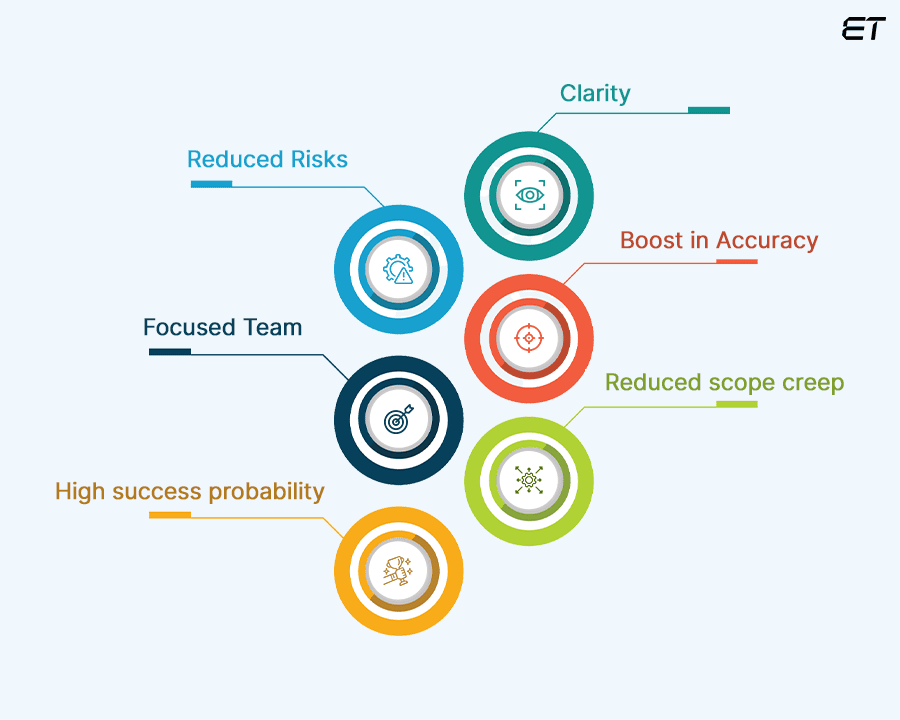 What is the Project Discovery Phase? 11 Advantages of Project Discovery Phase